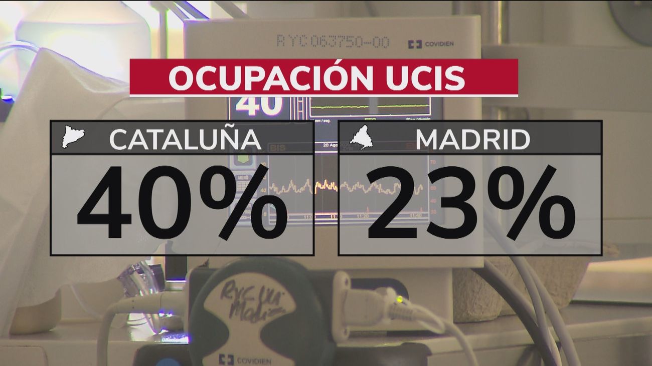 Madrid y Barcelona: dos estrategias distintas contra la Covid