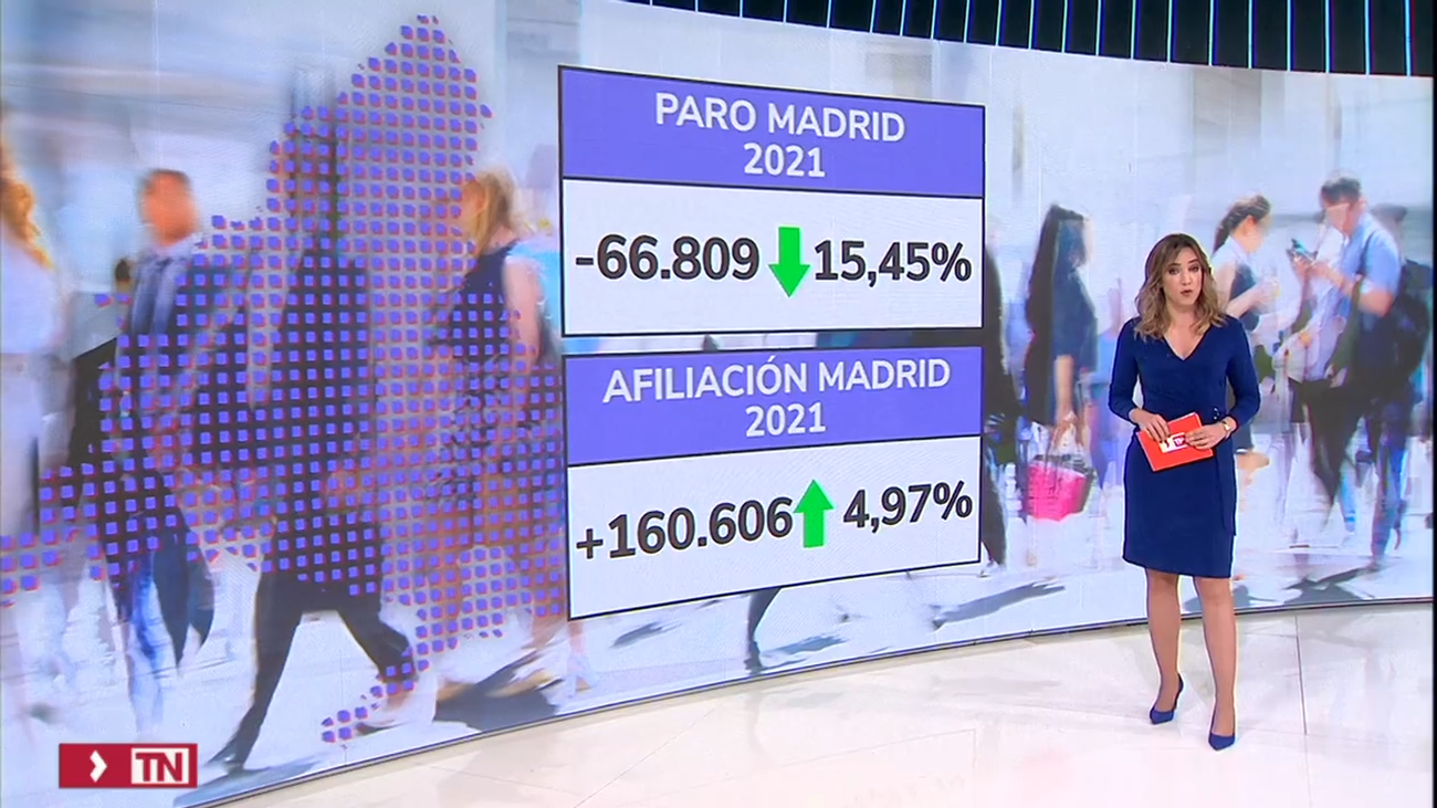 Madrid, la comunidad donde más ha bajado el paro de toda España