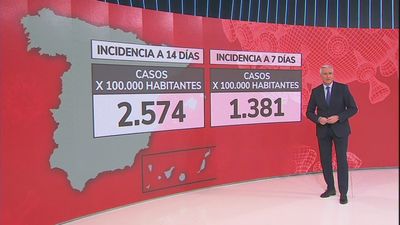 Los expertos confían en que la ralentización de la incidencia semanal marque la salida de ómicron