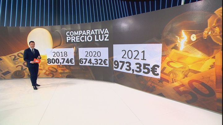 Sánchez no cumple lo prometido sobre el recibo de la luz: en 2021 pagamos un 21% más que en 2018
