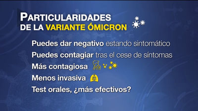 Cinco cosas que creíamos saber y que Ómicron ha cambiado