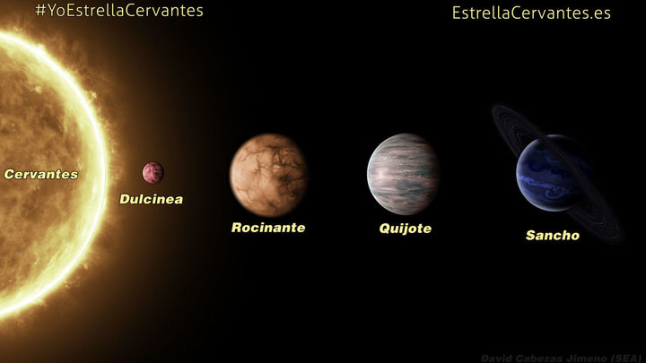 Estrella Cervantes y sus planetas / SOCIEDAD ESPAÑOLA DE ASTRONOMÍA