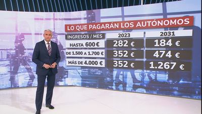 Las asociaciones de autónomos califican de "hachazo" las nuevas cuotas propuestas