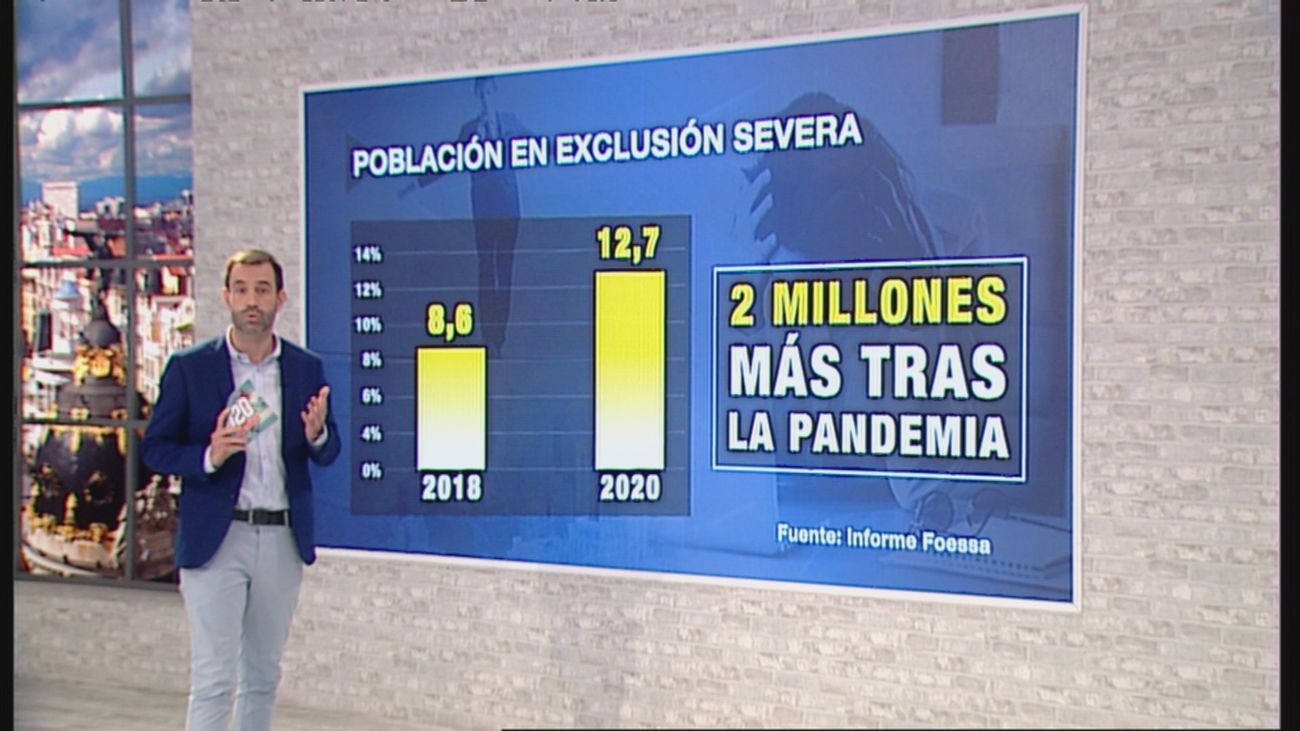 La pandemia deja a 2,7 millones de jóvenes en situación de exclusión social