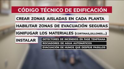 Estas son las medidas contra incendios que deben cumplir las residencias de mayores