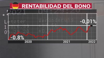 ¿Estamos ante el fin de los tipos bajos de interés?