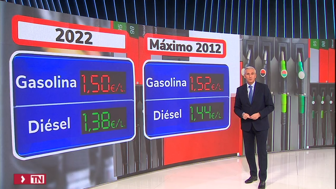 Los carburantes siguen al alza y alcanzan valores de noviembre con la gasolina por encima de los 1,50 euros