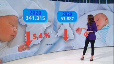La natalidad se hunde en España durante la pandemia de coronavirus