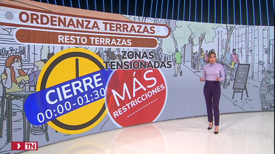 El Ayuntamiento de Madrid aprueba la nueva Ordenanza de Terrazas entre las quejas de vecinos y la izquierda