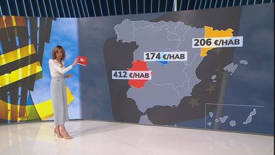 Madrid es la región que menos recibe por habitante de los Fondos Europeos