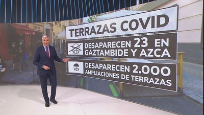 Las primeras terrazas covid que desaparecen en Madrid: 23 en aparcamientos de Gaztambide y Azca
