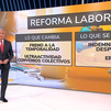 Todo lo que necesitas saber como trabajador o empresario sobre la reforma laboral