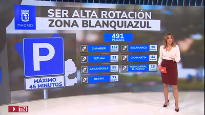 ¿Dónde estarán en Madrid las plazas de aparcamiento limitadas a 45 minutos?