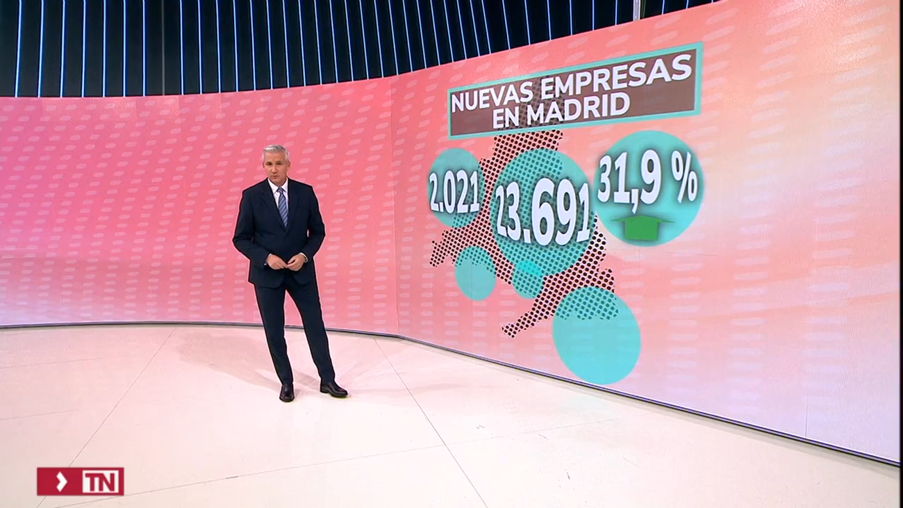 Madrid lideró la creación de empresas en España en 2021
