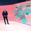 Madrid lideró la creación de empresas en España en 2021