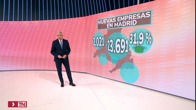 Madrid lideró la creación de empresas en España en 2021