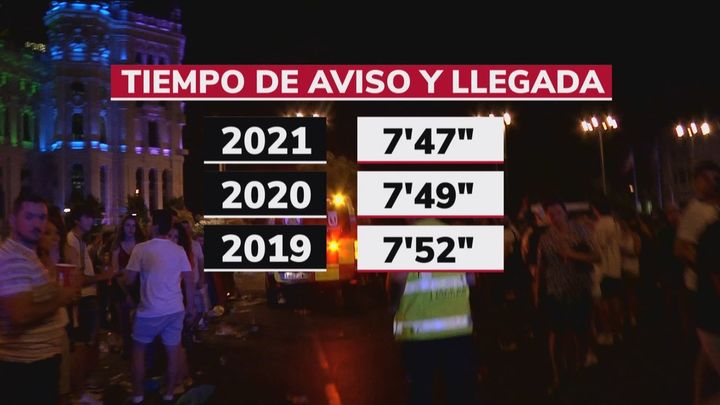 Evolución del tiempo entre el aviso y la llegada por parte de Samur / REDACCIÓN