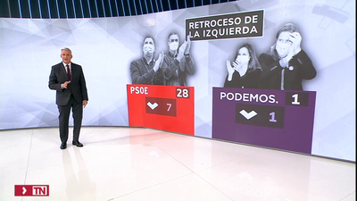 El PSOE descarta la abstención y no ayudará a Mañueco para evitar que dependa de Vox