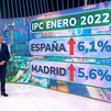 IPC: Los precios en Madrid cayeron un 0,3 % en enero