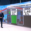 El precio de la gasolina y del gasóleo alcanza nuevos récords históricos impulsado por el alza del petróleo