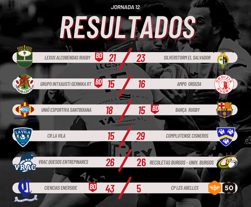 Resultados de la liga de rugby / FER