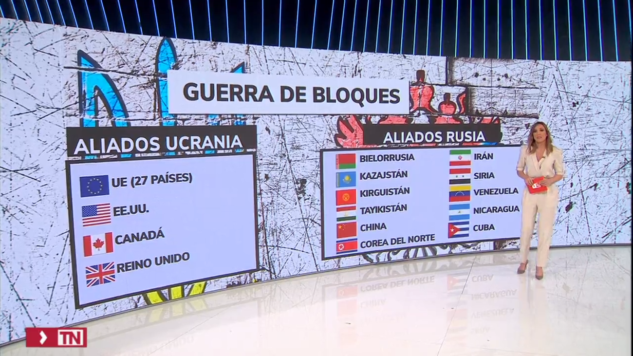 Quiénes son o pueden ser los aliados de Rusia en el conflicto