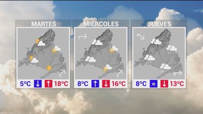 Madrid dice adiós a un febrero primaveral para estrenar un marzo invernal
