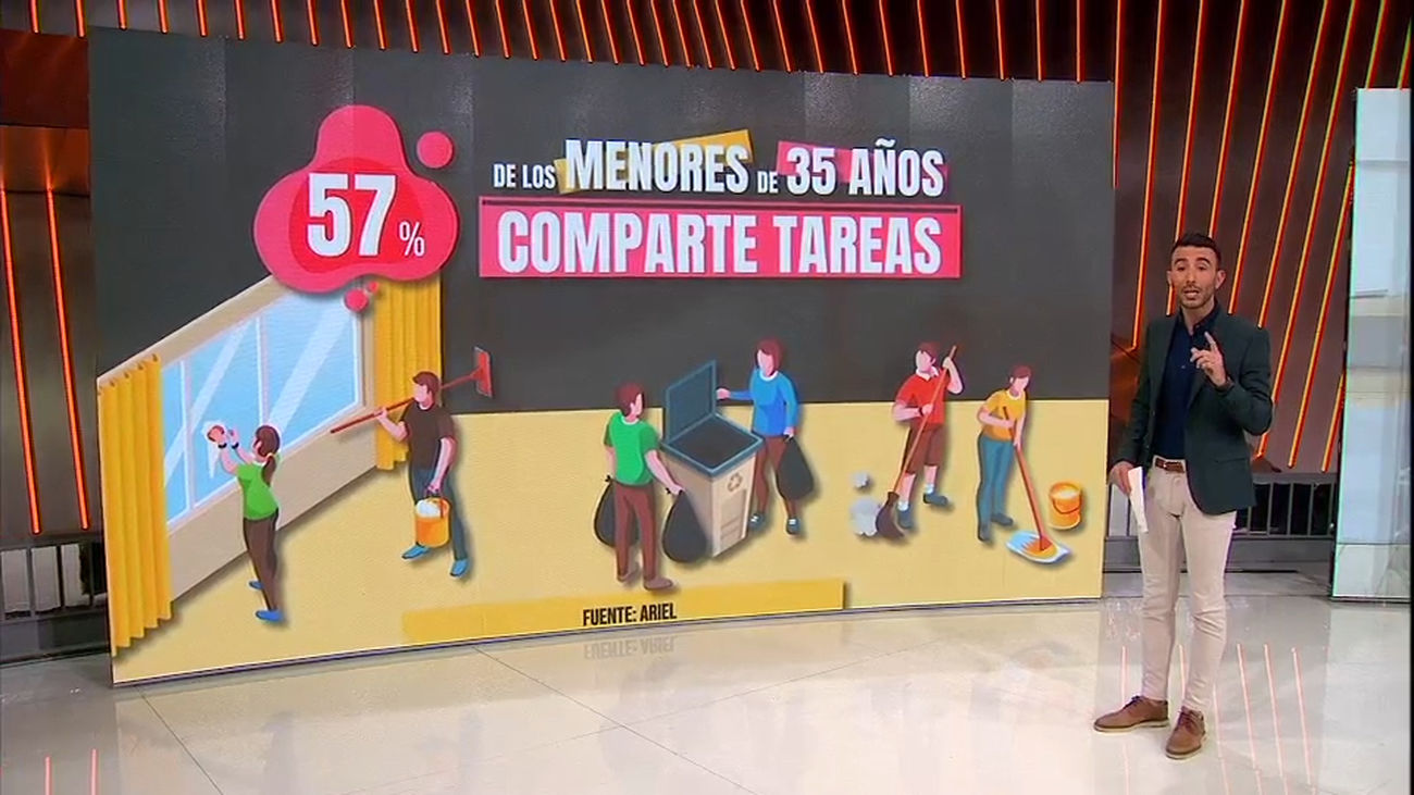 ¿Compartimos las tareas del hogar?