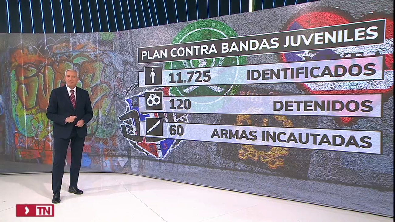 120 detenidos y 60 armas incautadas en 18 días del operativo contra las bandas