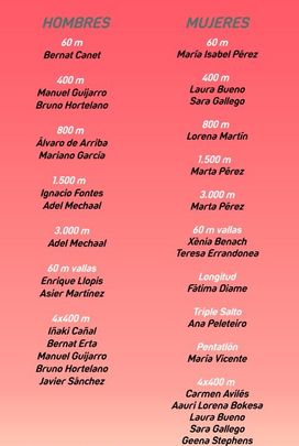 Equipo español de atletismo / RFEA