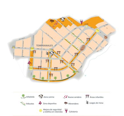 Esquema de las actuaciones / AYTO SAN SEBASTIÁN DE LOS REYES