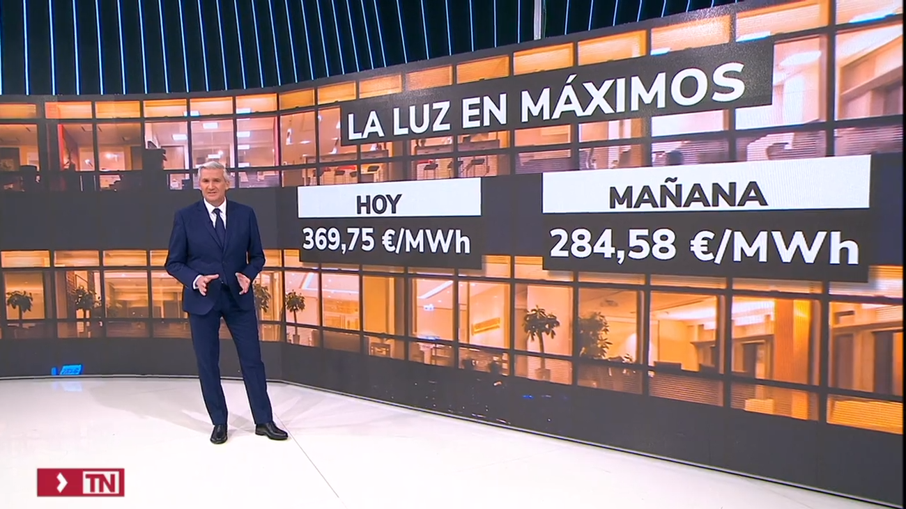 El precio de la luz cae casi un 50% en tres días y este viernes se situará por debajo de los 300 euros/MWh