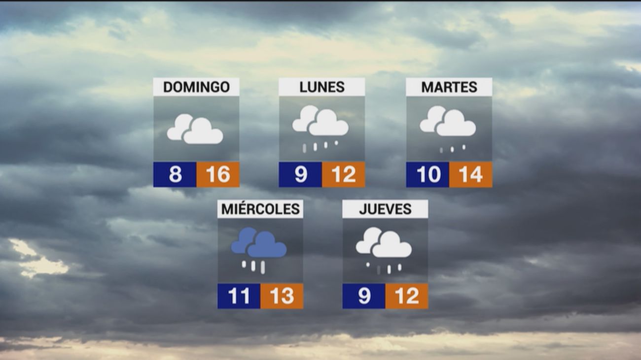 Previsión de lluvia en Madrid para la próxima semana de marzo