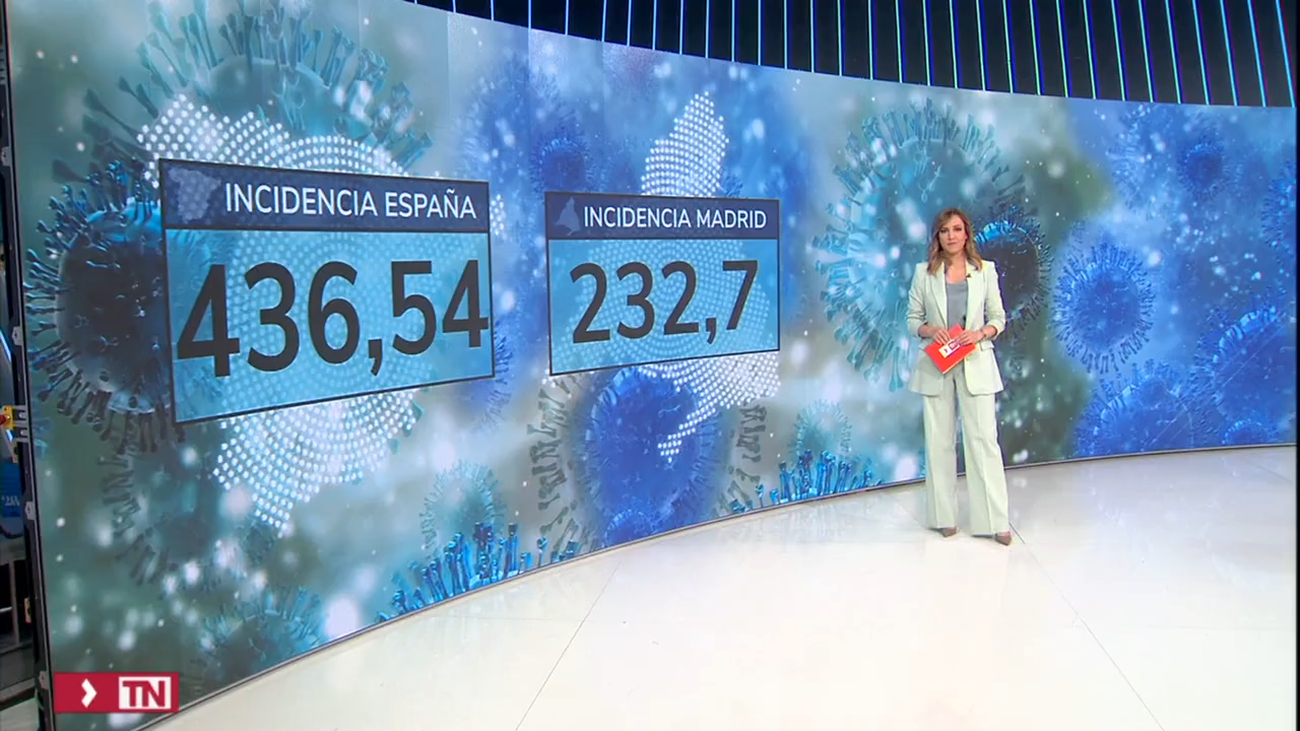 Vuelve a bajar la incidencia Covid en España, pero se suman 350 muertos más desde el viernes