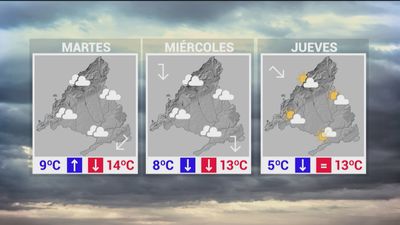 Nueva semana invernal en Madrid, con varios días marcados por la lluvia