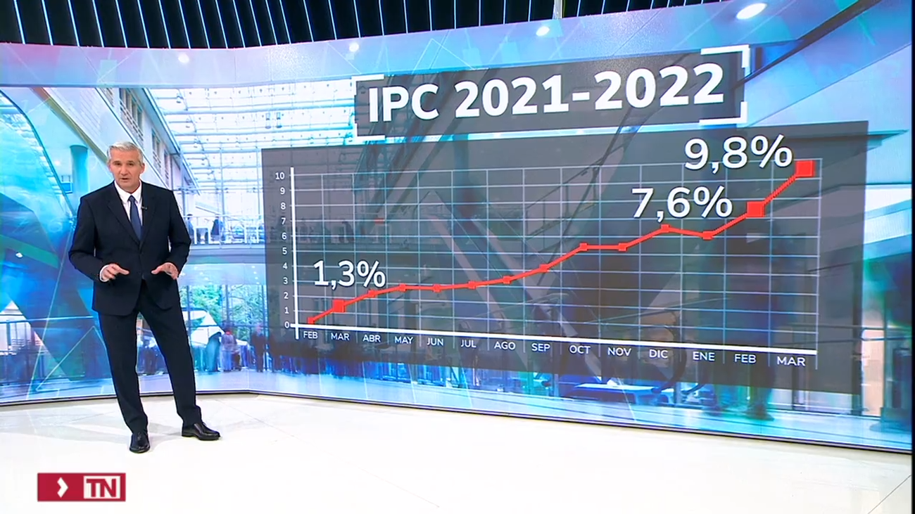Los precios se disparan al 9,8% en marzo, la tasa más alta desde 1985