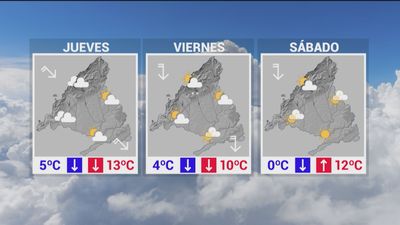 Tiempo en Madrid: el frío invernal manda y toca coger el abrigo