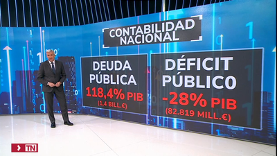 España cerró 2021 con un déficit público del 6,76% del PIB, 1,6 puntos mejor de lo previsto