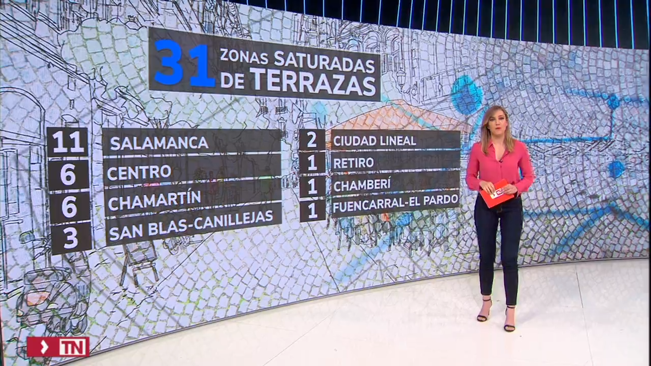 Madrid perderá 89 terrazas de hostelería Covid al detectar 31 zonas saturadas en la capital