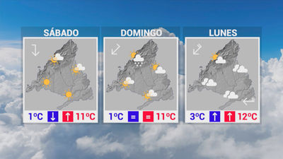 El mes de abril comienza con temperaturas invernales