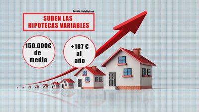 La subida de precios también afectará a nuestras hipotecas