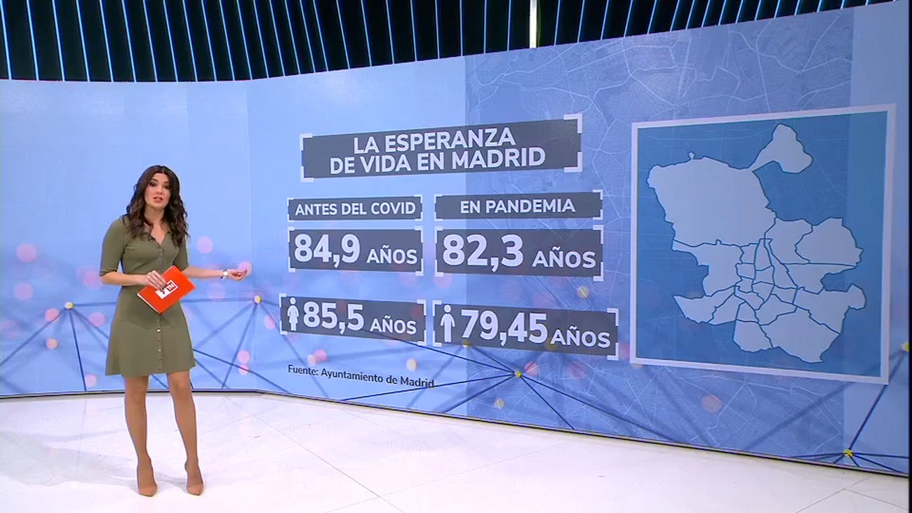 La esperanza de vida de los madrileños se reduce en tres años por el covid