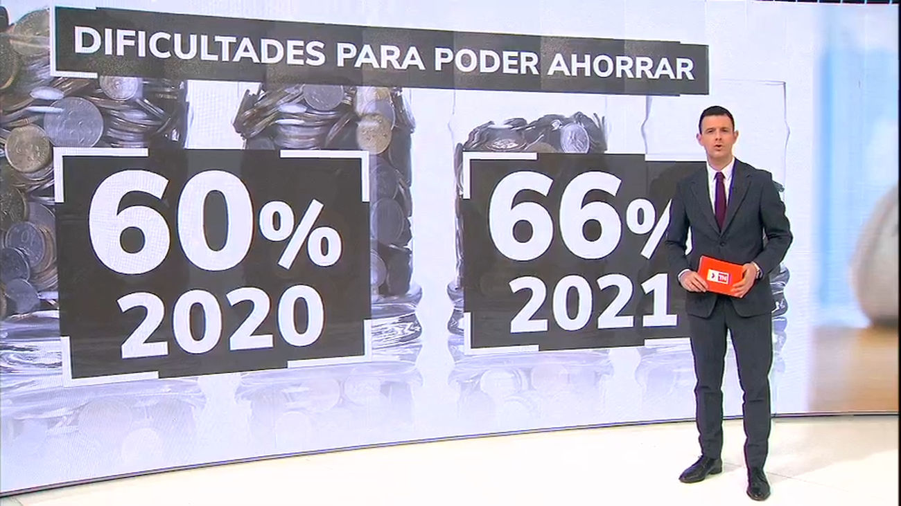 El 66% de hogares tuvo “dificultades” para ahorrar en 2021