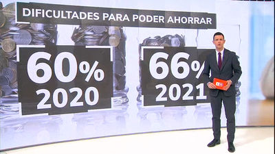 El 66% de hogares tuvo “dificultades” para ahorrar en 2021