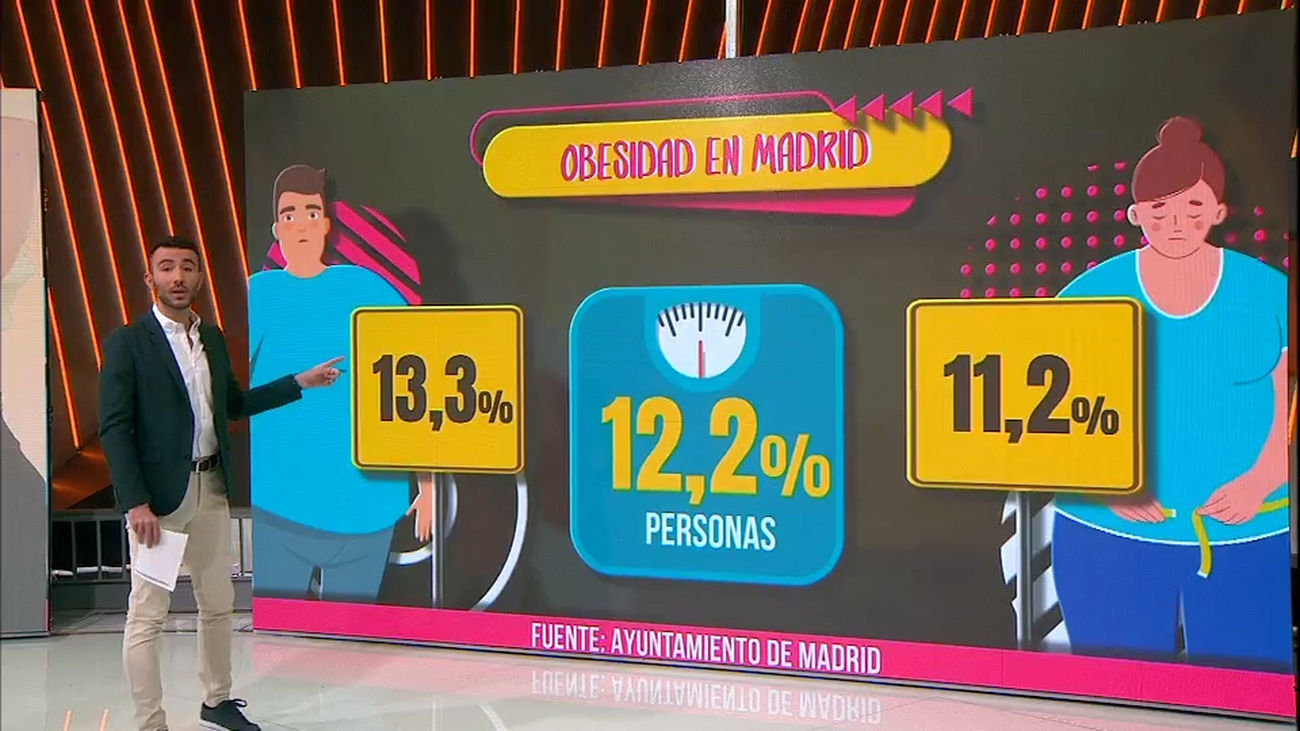 Los barrios con más obesidad de Madrid