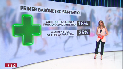 La mitad de la población española cree que la Sanidad funciona, pero necesita cambios