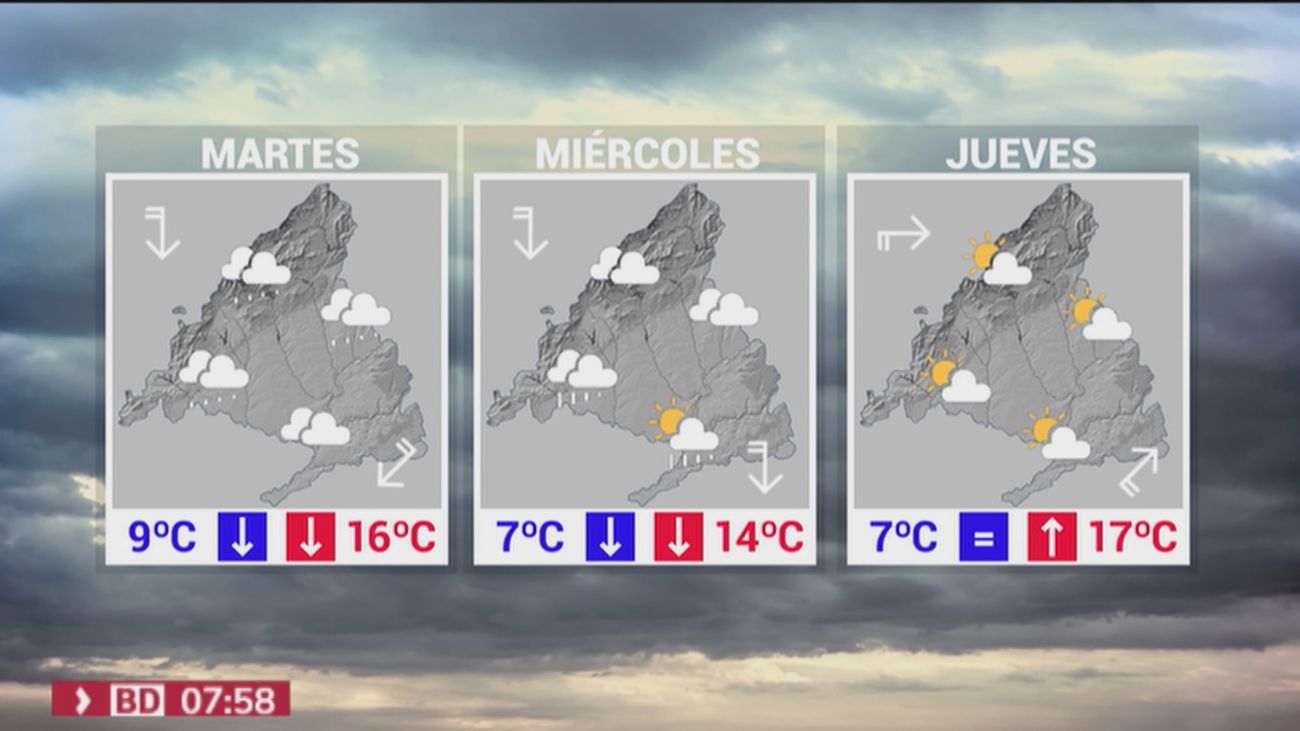 Cambio radical en el tiempo para este martes con 10 grados menos en las máximas