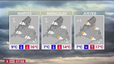 Cambio radical en el tiempo para este martes con 10 grados menos en las máximas