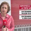 La subida del euríbor dificulta el acceso a la vivienda