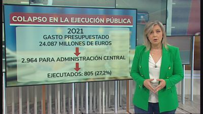 Las cifras que demuestran que los fondos europeos no calan en la economía española